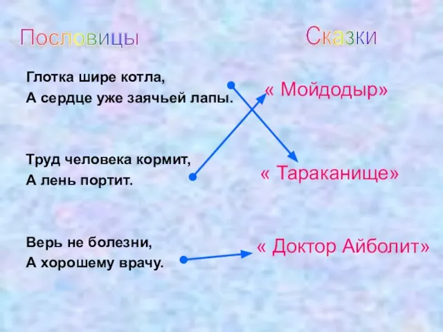 Пословицы Сказки Глотка шире котла, А сердце уже заячьей лапы. Труд человека