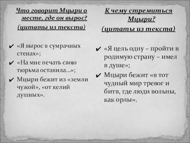 Что говорит Мцыри о месте, где он вырос? (цитаты из текста) «Я