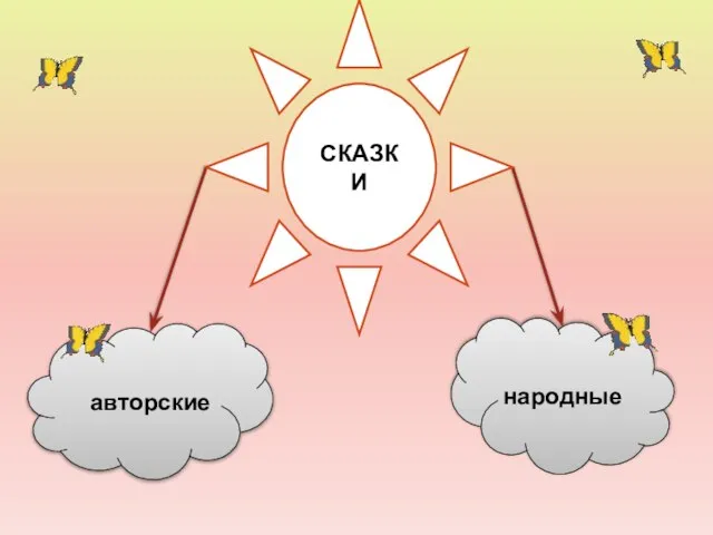 авторские СКАЗКИ народные