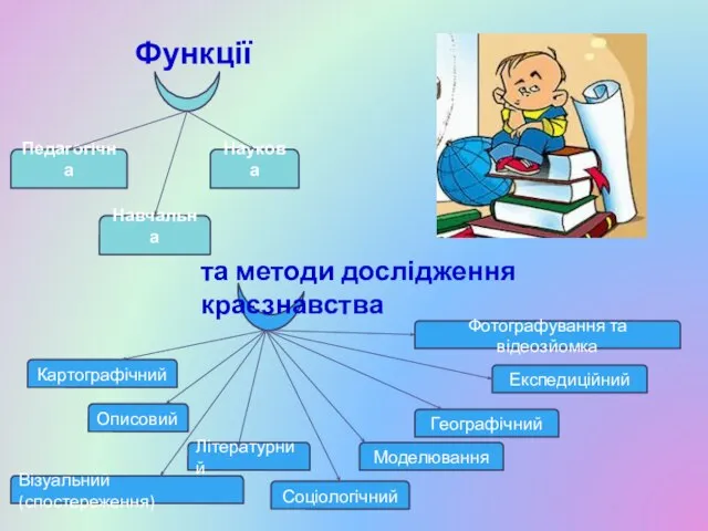 Функції Педагогічна Навчальна Наукова Фотографування та відеозйомка Експедиційний Географічний Моделювання Соціологічний Літературний