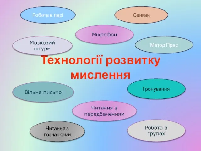 Технології розвитку мислення Мікрофон Гронування Робота в парі Сенкан Метод Прес Читання