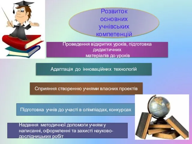 Розвиток основних учнівських компетенцій Проведення відкритих уроків, підготовка дидактичних матеріалів до уроків