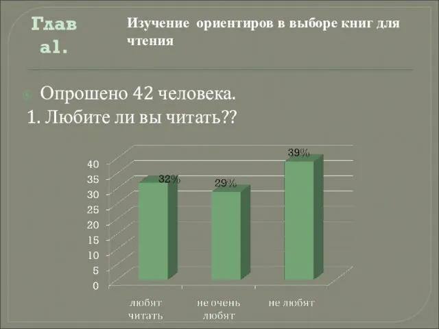 Опрошено 42 человека. 1. Любите ли вы читать?? Глава1. Изучение ориентиров в выборе книг для чтения