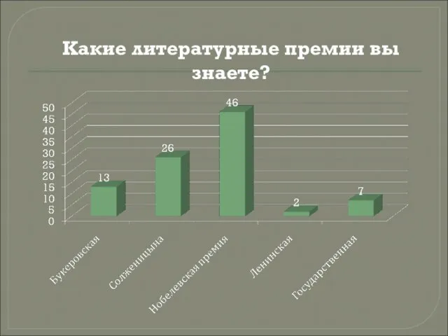 Какие литературные премии вы знаете?