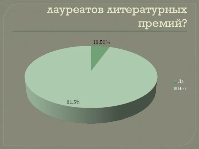 Можете ли вы назвать лауреатов литературных премий?