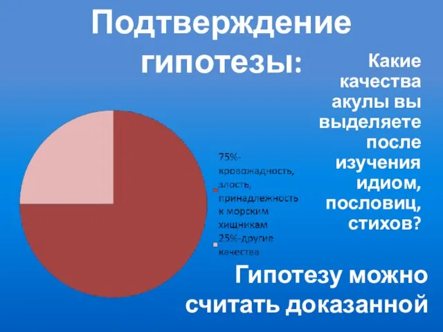 Подтверждение гипотезы: Какие качества акулы вы выделяете после изучения идиом, пословиц, стихов? Гипотезу можно считать доказанной