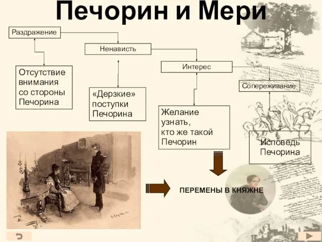 Печорин и Мери ПЕРЕМЕНЫ В КНЯЖНЕ