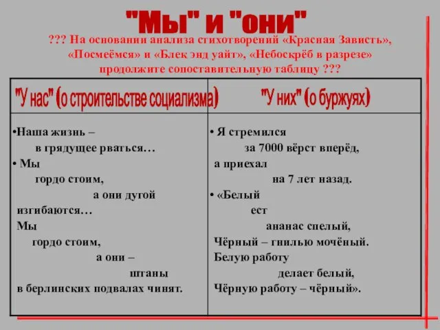 ??? На основании анализа стихотворений «Красная Зависть», «Посмеёмся» и «Блек энд уайт»,