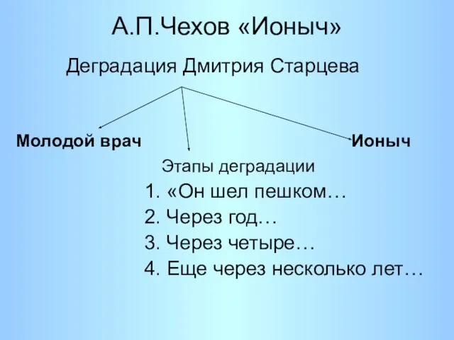 А.П.Чехов «Ионыч» Деградация Дмитрия Старцева Молодой врач Ионыч Этапы деградации 1. «Он