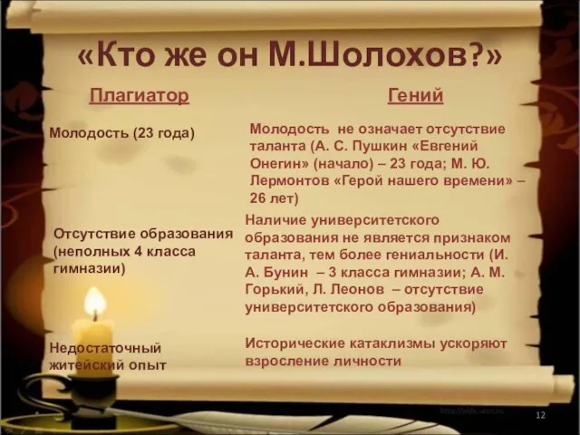 «Кто же он М.Шолохов?» * Плагиатор Гений Молодость (23 года) Отсутствие образования