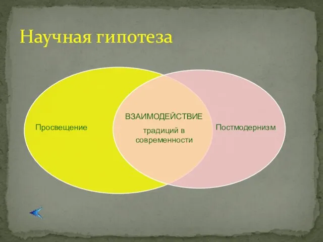 Научная гипотеза ВЗАИМОДЕЙСТВИЕ традиций в современности Просвещение Постмодернизм