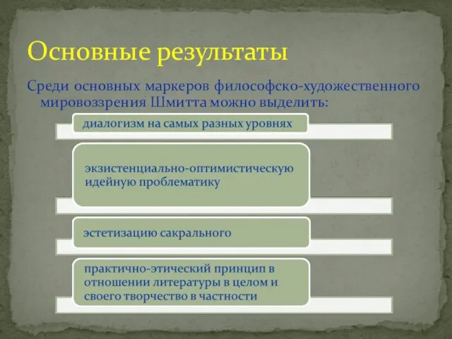 Среди основных маркеров философско-художественного мировоззрения Шмитта можно выделить: Основные результаты