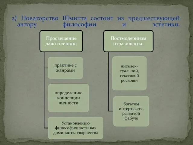 2) Новаторство Шмитта состоит из предшествующей автору философии и эстетики.