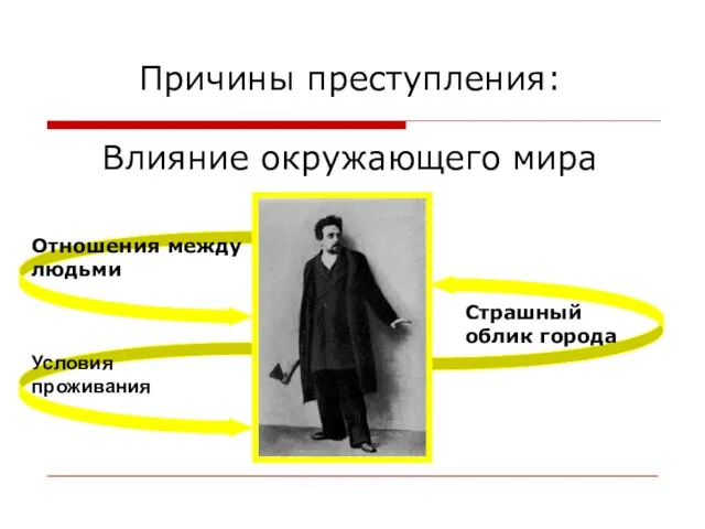 Причины преступления: Влияние окружающего мира Отношения между людьми Условия проживания Страшный облик города