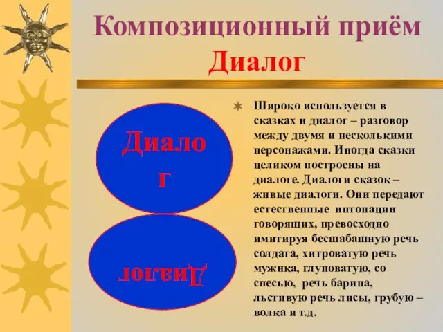 Композиционный приём Диалог Широко используется в сказках и диалог – разговор между