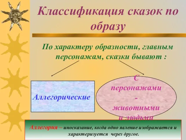 Классификация сказок по образу По характеру образности, главным персонажам, сказки бывают :