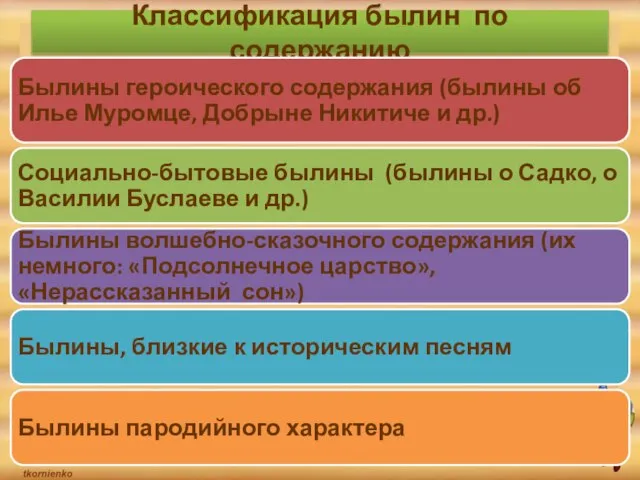 Классификация былин по содержанию