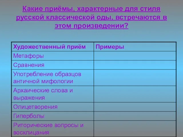 Какие приёмы, характерные для стиля русской классической оды, встречаются в этом произведении?