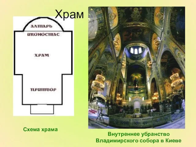 Схема храма Внутреннее убранство Владимирского собора в Киеве Храм