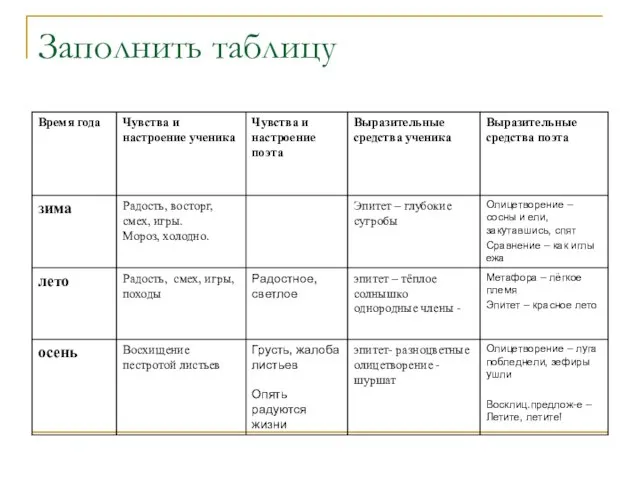 Заполнить таблицу