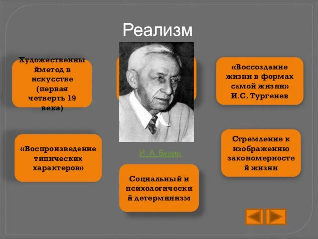 Реализм Художественныйметод в искусстве (первая четверть 19 века) «Воссоздание жизни в формах