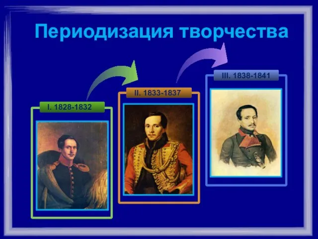 I. 1828-1832 II. 1833-1837 III. 1838-1841 Периодизация творчества