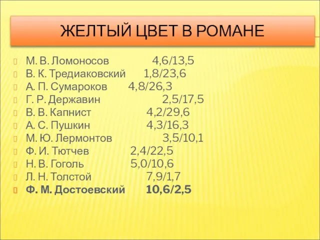 ЖЕЛТЫЙ ЦВЕТ В РОМАНЕ М. В. Ломоносов 4,6/13,5 В. К. Тредиаковский 1,8/23,6