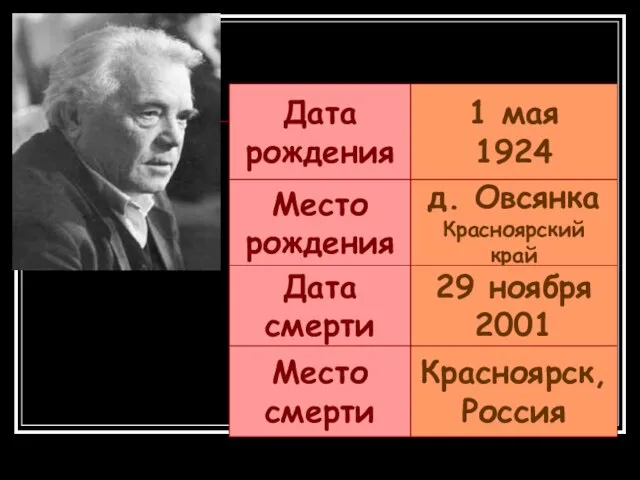 Дата рождения Место рождения Дата смерти Место смерти 1 мая 1924 д.