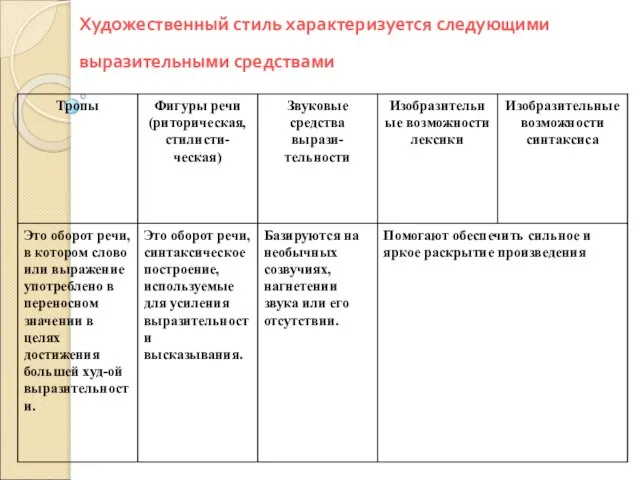 Художественный стиль характеризуется следующими выразительными средствами