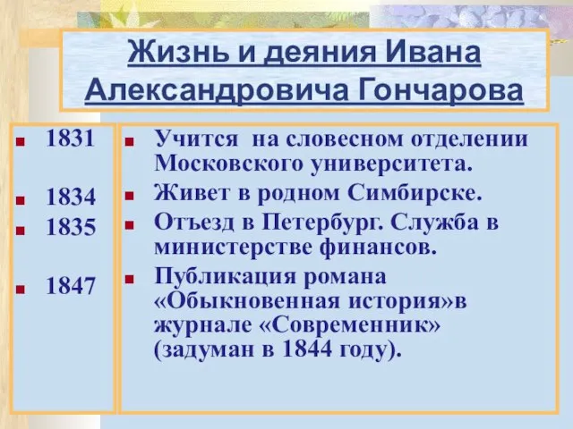 Жизнь и деяния Ивана Александровича Гончарова 1831 1834 1835 1847 Учится на