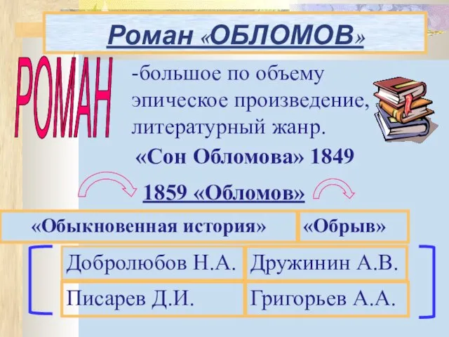 Роман «ОБЛОМОВ» Добролюбов Н.А. Григорьев А.А. Дружинин А.В. Писарев Д.И. «Сон Обломова»