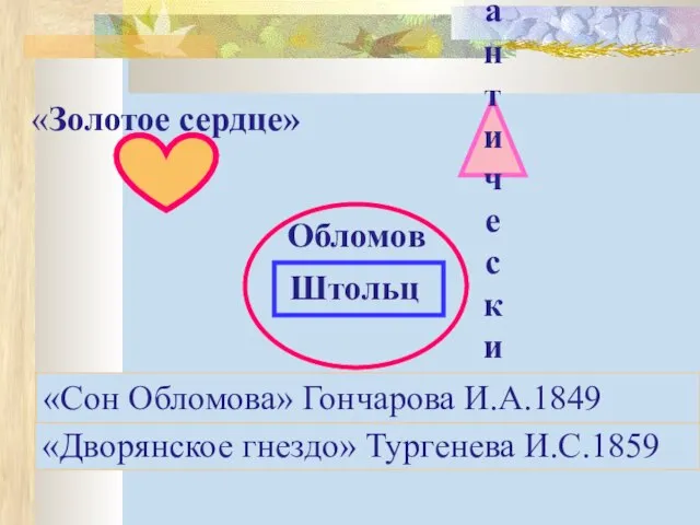 Штольц «Золотое сердце» Романтический Обломов «Дворянское гнездо» Тургенева И.С.1859 «Сон Обломова» Гончарова И.А.1849