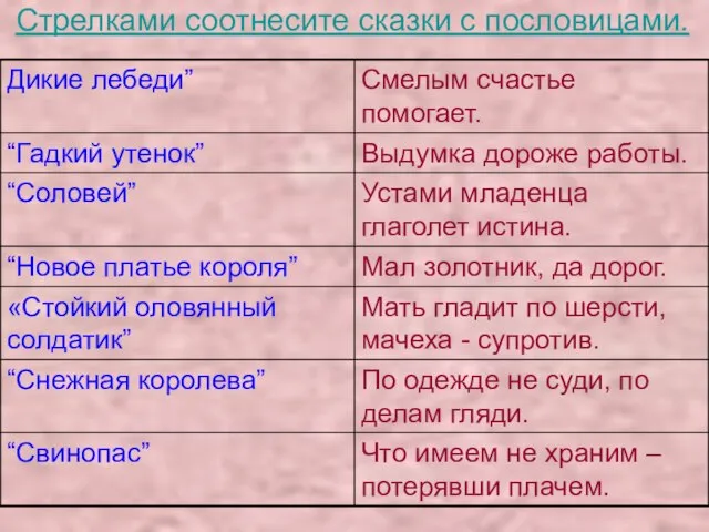 Стрелками соотнесите сказки с пословицами.