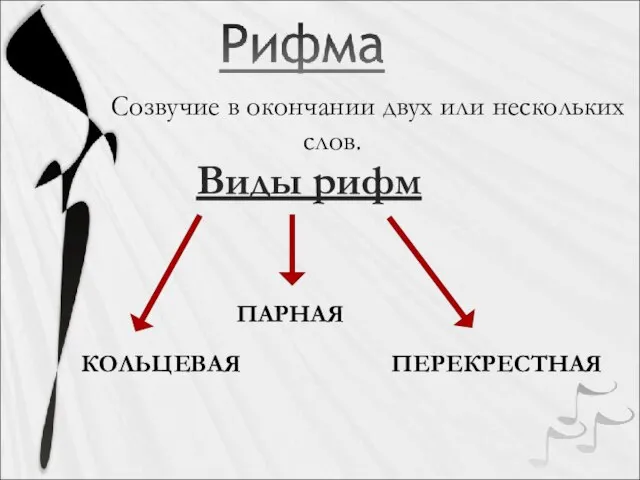 Созвучие в окончании двух или нескольких слов. Виды рифм ПАРНАЯ КОЛЬЦЕВАЯ ПЕРЕКРЕСТНАЯ