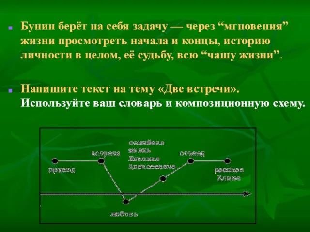 Бунин берёт на себя задачу — через “мгновения” жизни просмотреть начала и