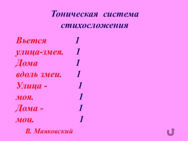 Тоническая система стихосложения Вьется 1 улица-змея. 1 Дома 1 вдоль змеи. 1