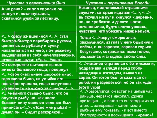 Чувства и переживания Яши Чувства и переживания Володи Наконец, подгоняемый страшными звуками,