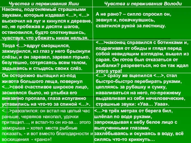 Чувства и переживания Яши Чувства и переживания Володи Наконец, подгоняемый страшными звуками,