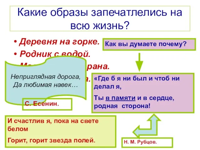 Какие образы запечатлелись на всю жизнь? Деревня на горке. Родник с водой.