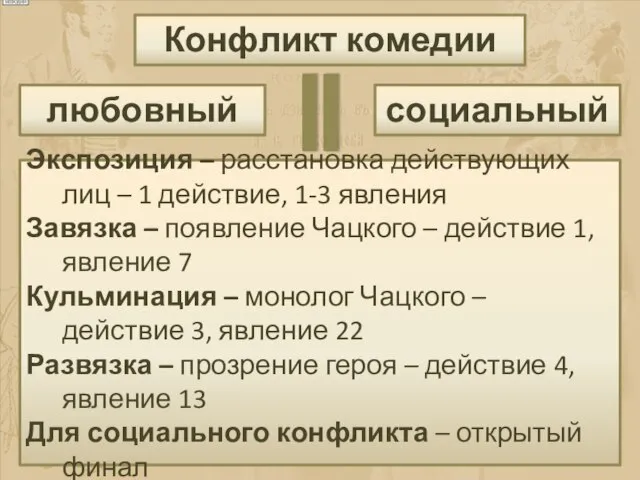 Конфликт комедии любовный социальный Экспозиция – расстановка действующих лиц – 1 действие,