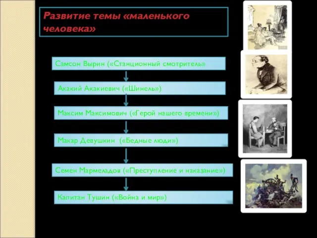 Развитие темы «маленького человека» Самсон Вырин («Станционный смотритель» Акакий Акакиевич («Шинель») Максим