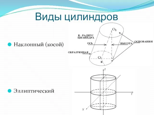 Виды цилиндров Наклонный (косой) Эллиптический