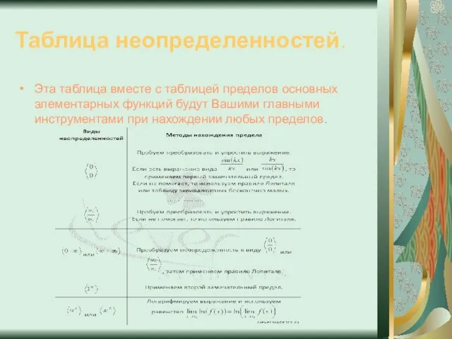 Таблица неопределенностей. Эта таблица вместе с таблицей пределов основных элементарных функций будут