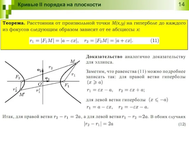 Кривые II порядка на плоскости