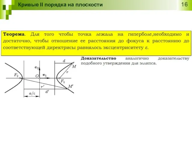 Кривые II порядка на плоскости