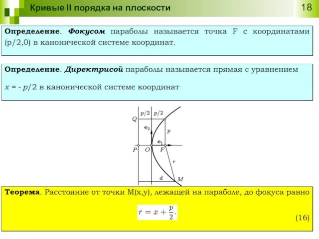 Кривые II порядка на плоскости