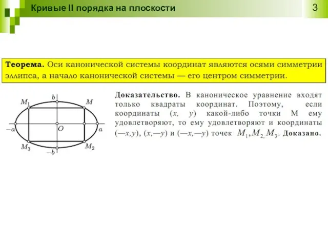 Кривые II порядка на плоскости