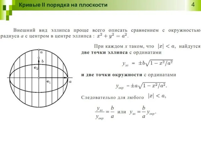 Кривые II порядка на плоскости