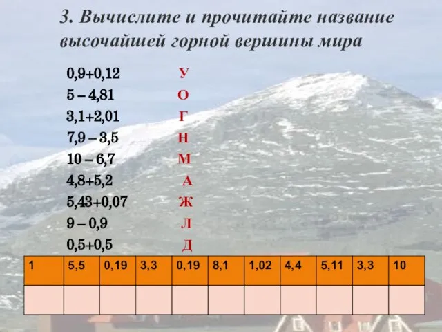 3. Вычислите и прочитайте название высочайшей горной вершины мира 0,9+0,12 У 5