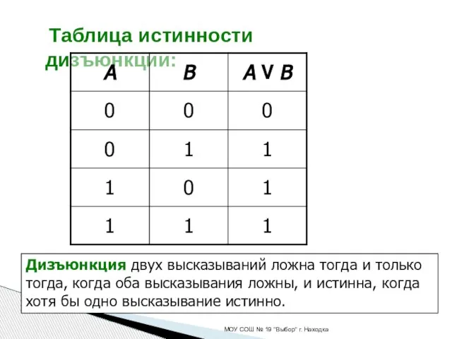 Таблица истинности дизъюнкции: МОУ СОШ № 19 "Выбор" г. Находка Дизъюнкция двух